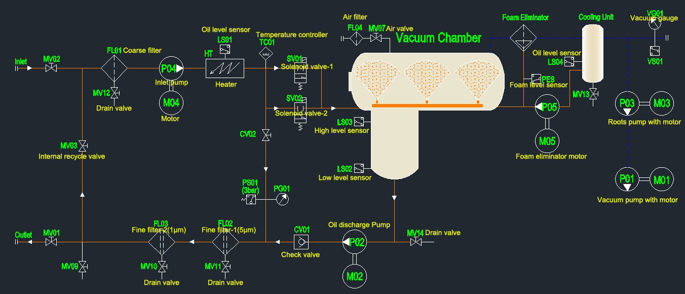 oil purification plant