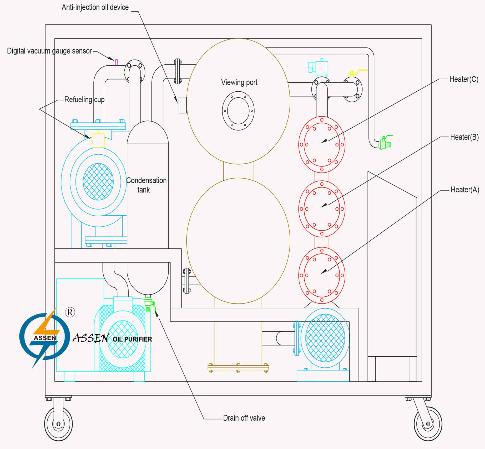 transformer oil purification