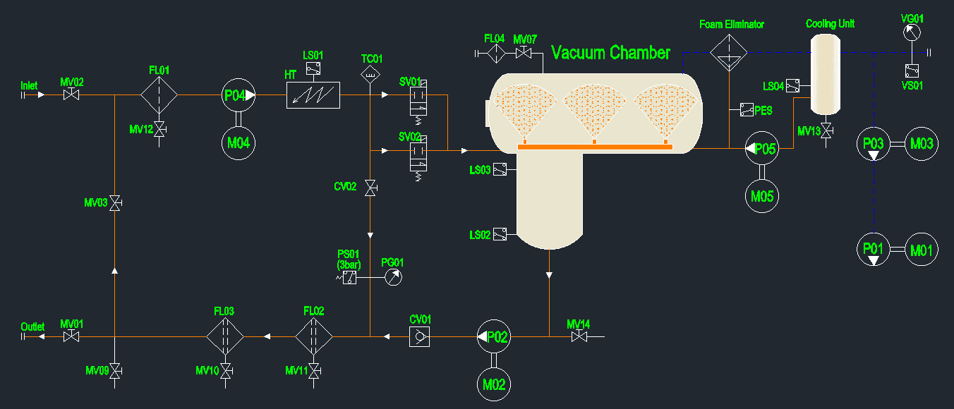 transformer oil treatment machine