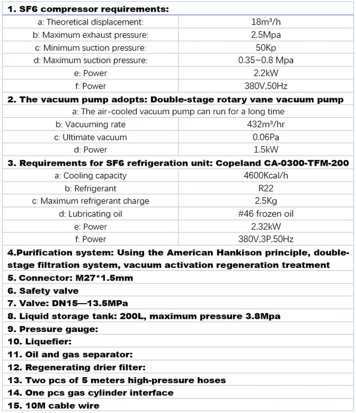 sf6 gas recovery device