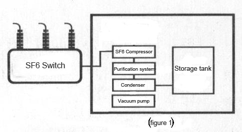 sf6 gas recovery device