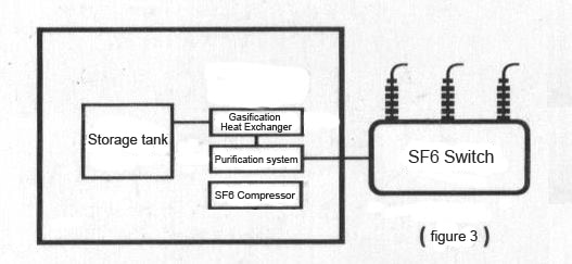 sf6 gas recovery device