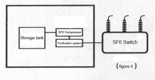 sf6 gas recovery device