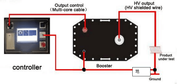 vlf hipot test