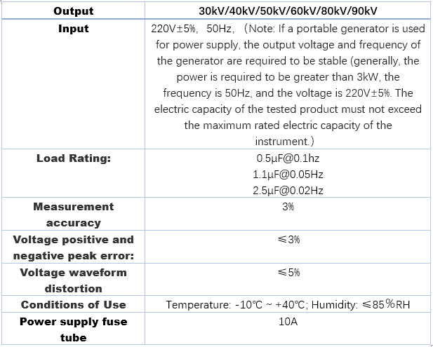 vlf hipot test